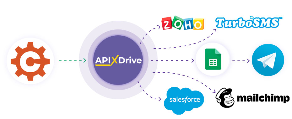 How to Connect Cognito Forms as Data Source How to Connect Cognito Forms as Data Source