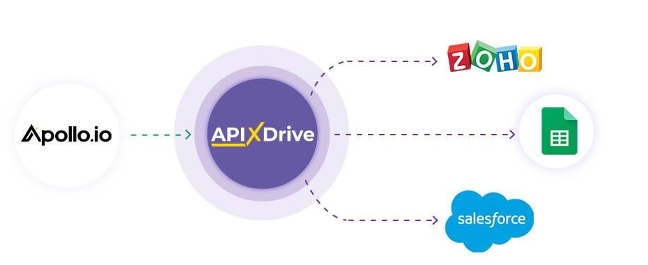 How to Connect Apollo.io as Data Search How to Connect Apollo.io as Data Search