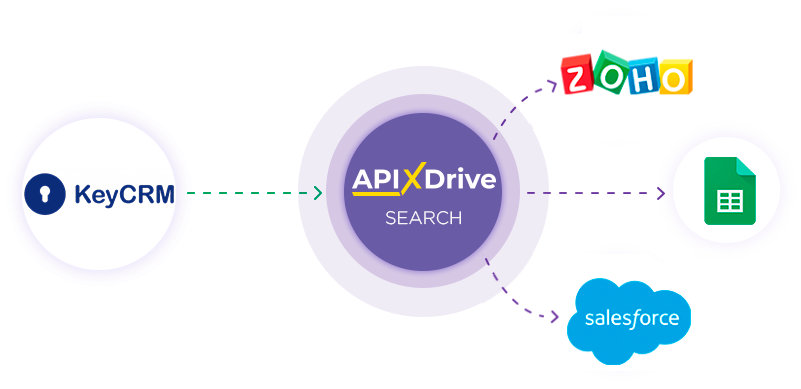 How to Connect KeyCRM as Data Search