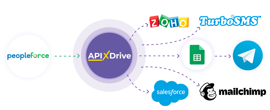 How to Connect PeopleForce as Data Source How to Connect PeopleForce as Data Source