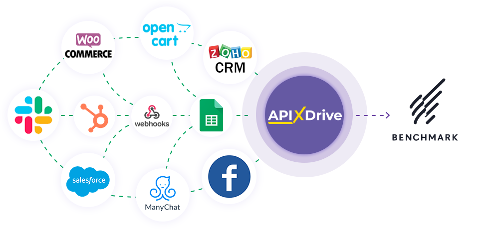 How to Connect Benchmarkemail as Data Destination How to Connect Benchmarkemail as Data Destination