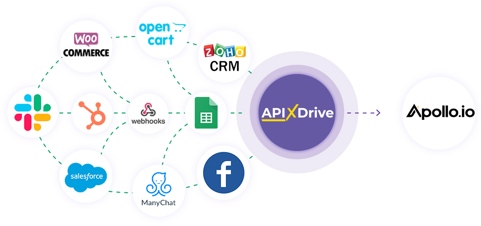 How to Connect Apollo.io to Apps as Data Destination How to Connect Apollo.io to Apps as Data Destination