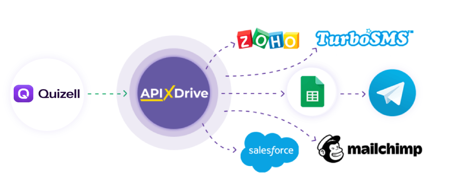 How to Connect Quizell as Data Source