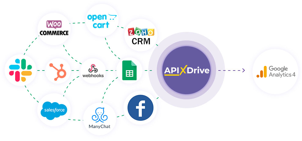 How to Connect Google Analytics 4 as Data Destination