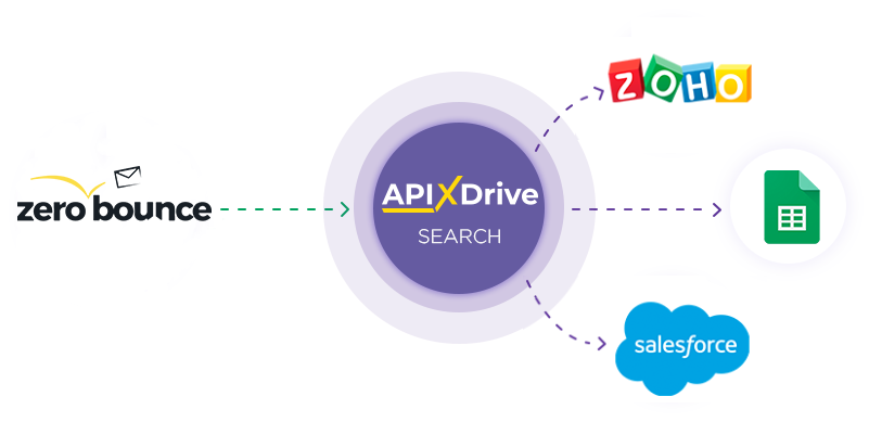 How to Connect ZeroBounce as Data Search How to Connect ZeroBounce as Data Search