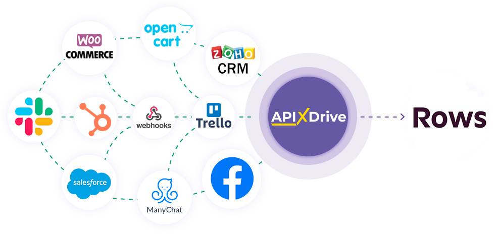 How to Connect Rows as Data Destination How to Connect Rows as Data Destination
