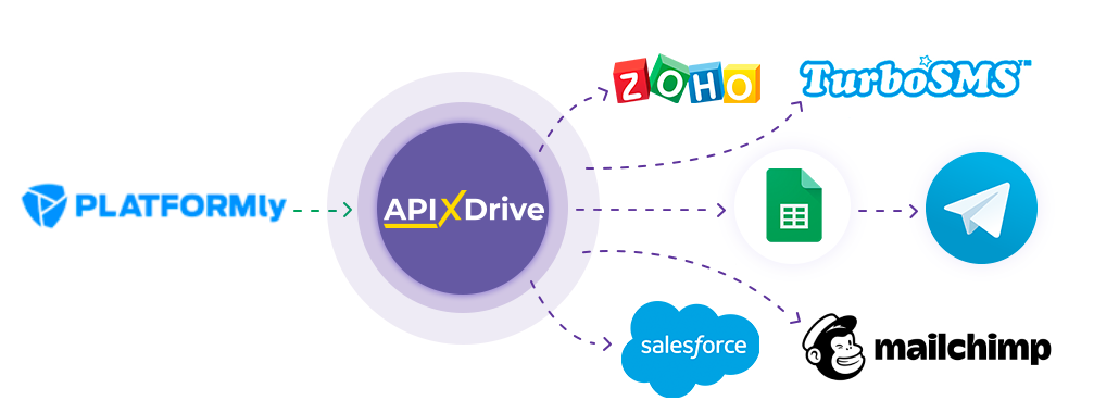 How to Connect Platformly as Data Source How to Connect Platformly as Data Source