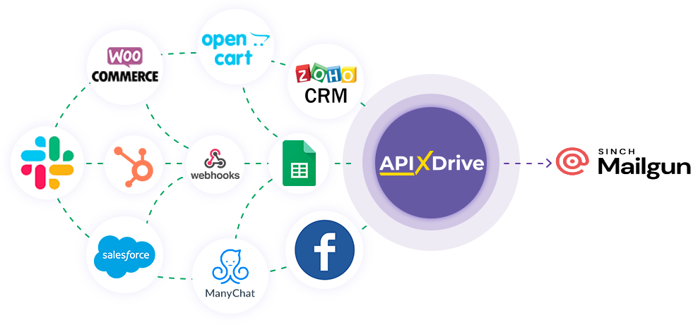 How to Connect Mailgun as Data Destination How to Connect Mailgun as Data Destination