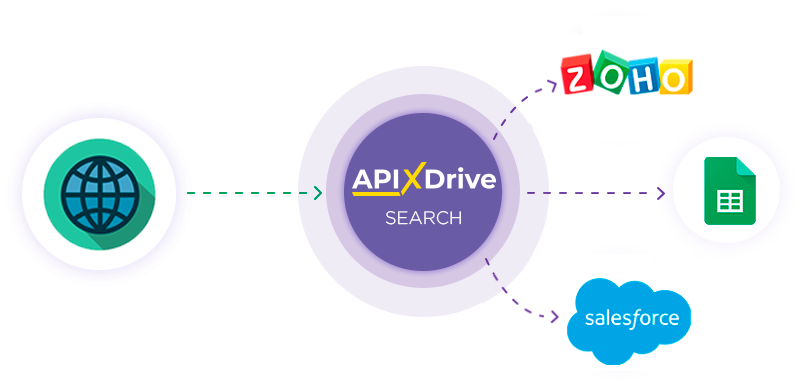 How to Connect GeoIP as Data Search