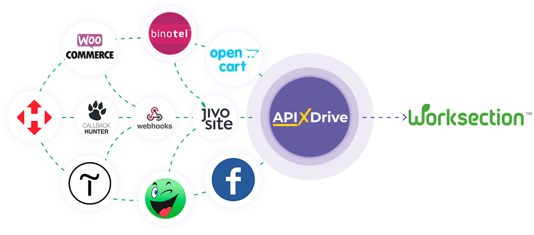 How to Connect Worksection as Data Destination