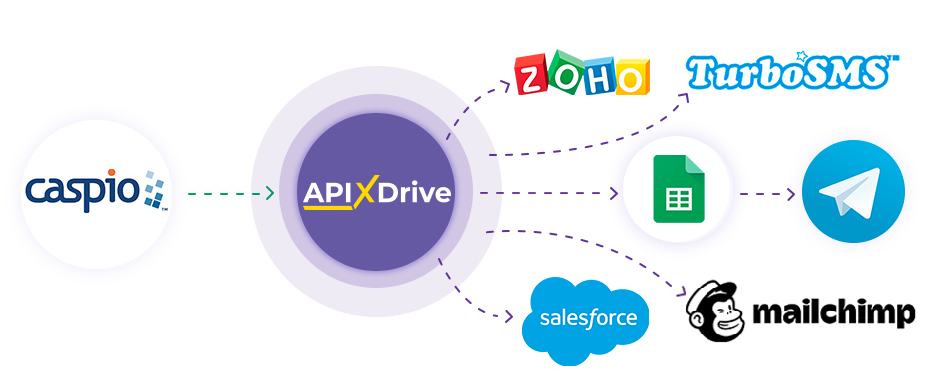 How to Connect Caspio Cloud Database as Data Source