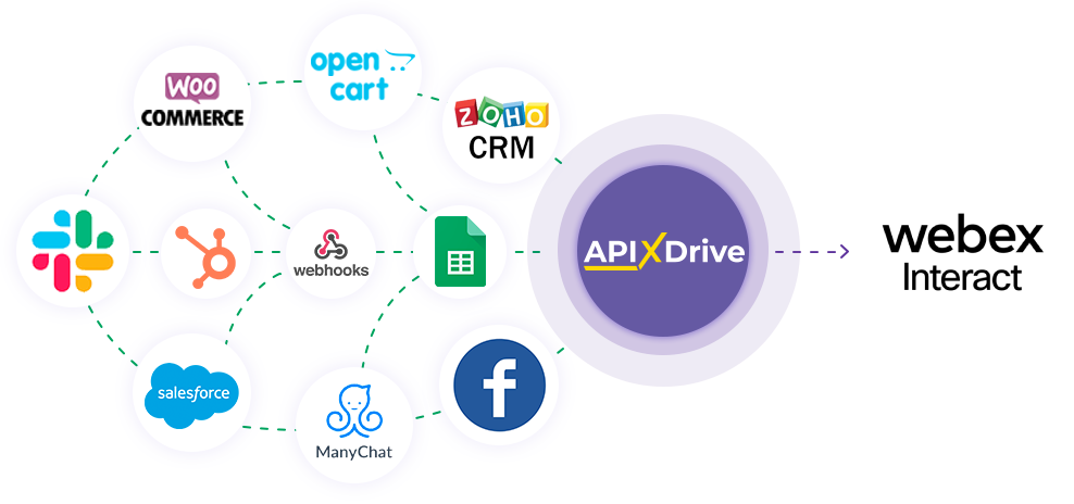 How to Connect Webex Interact as Data Destination