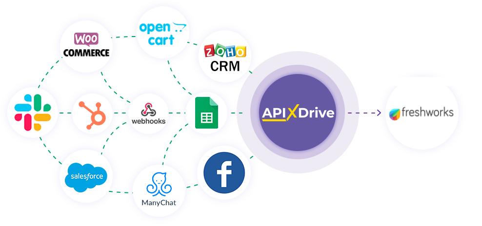 How to Connect Freshworks as Data Destination How to Connect Freshworks as Data Destination