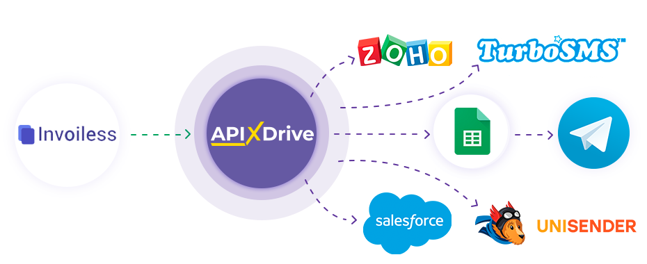 How to Connect Invoiless as Data Source