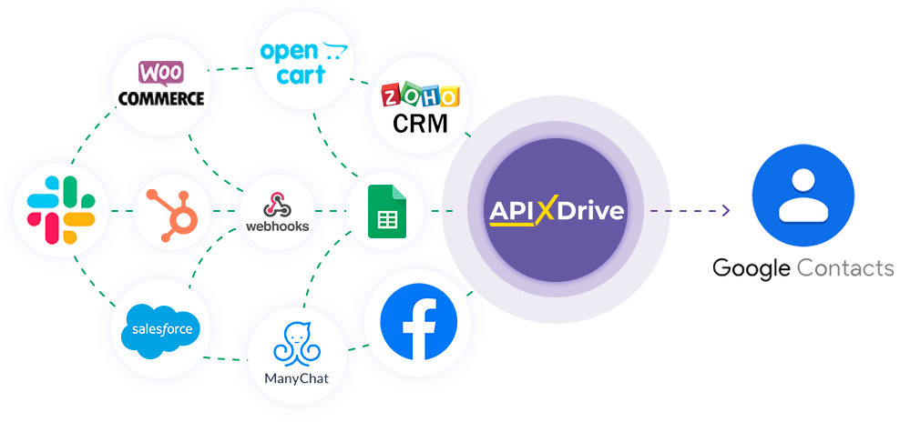 How to Connect Google Contacts as Data Destination