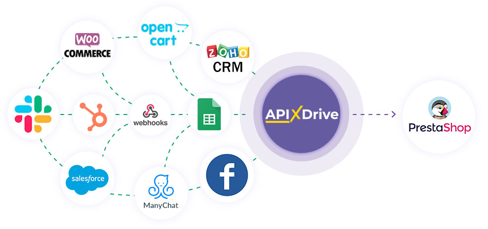 How to Connect PrestaShop as Data Destination