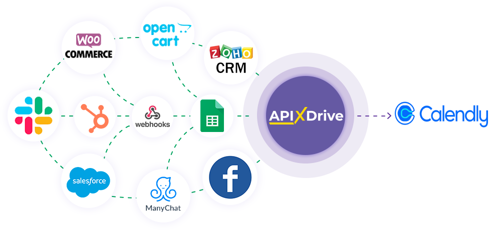 How to Connect Calendly as Data Destination How to Connect Calendly as Data Destination