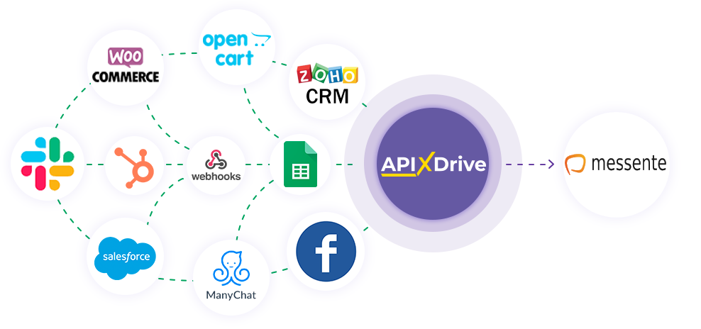 How to Connect Messente as Data Destination How to Connect Messente as Data Destination