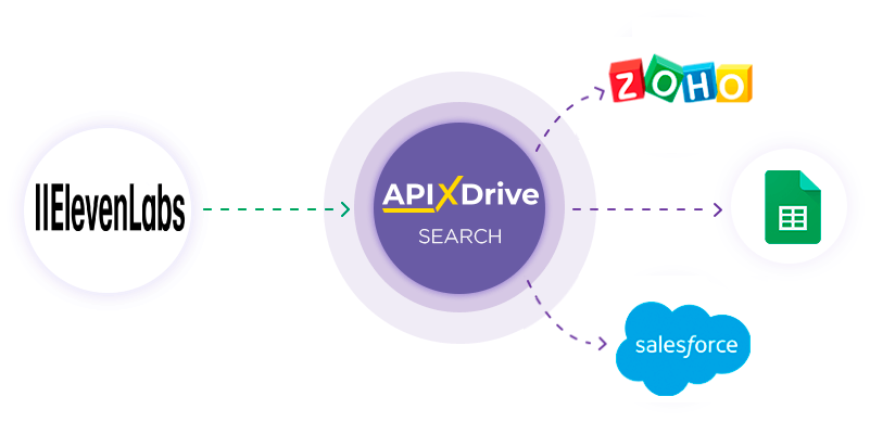 How to Connect Elevenlabs as Data Search  