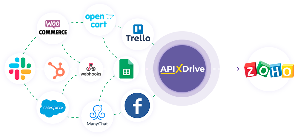 How to Connect Zoho CRM as Data Destination