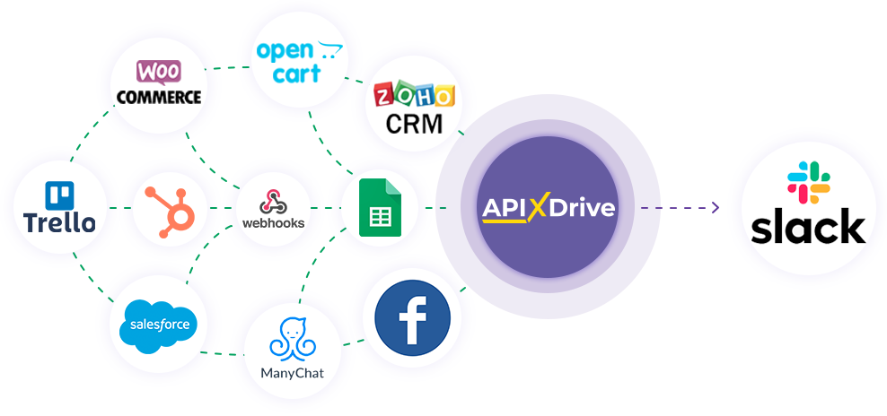 How to Connect Slack as Data Destination