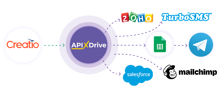 How to Connect Creatio as Data Source How to Connect Creatio as Data Source