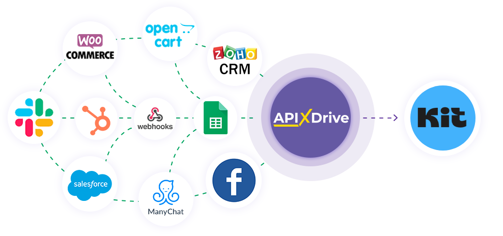 How to Connect Kit (ConvertKit) as Data Destination How to Connect Kit (ConvertKit) as Data Destination
