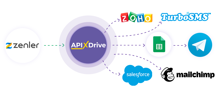 How to Connect New Zenler as Data Source How to Connect New Zenler as Data Source