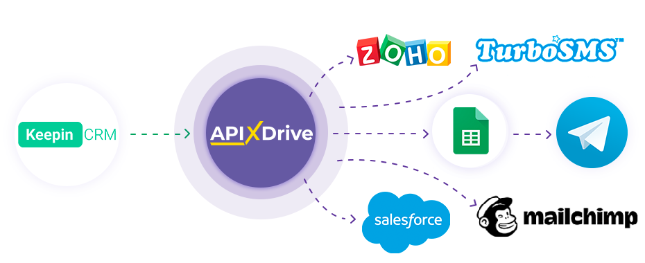 How to Connect KeepinCRM as Data Source