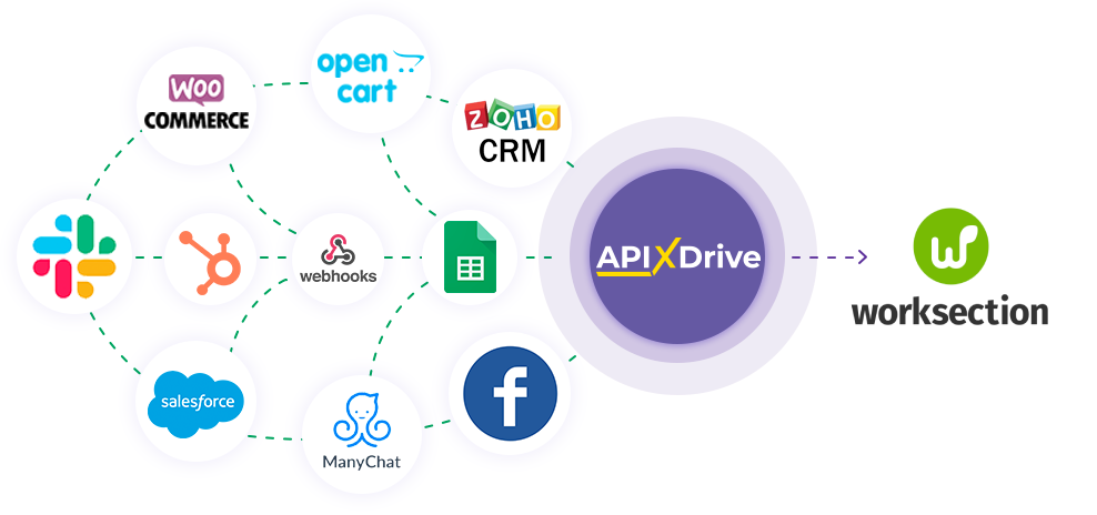 How to Connect Worksection as Data Destination How to Connect Worksection as Data Destination