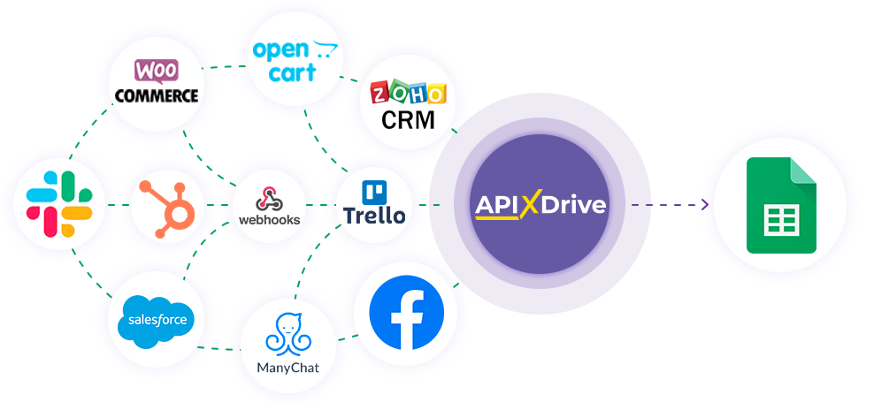 How to Connect Google Sheets as Data Destination