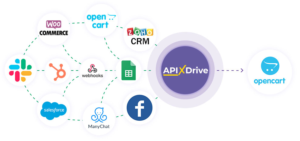 How to Connect Opencart as Data Destination