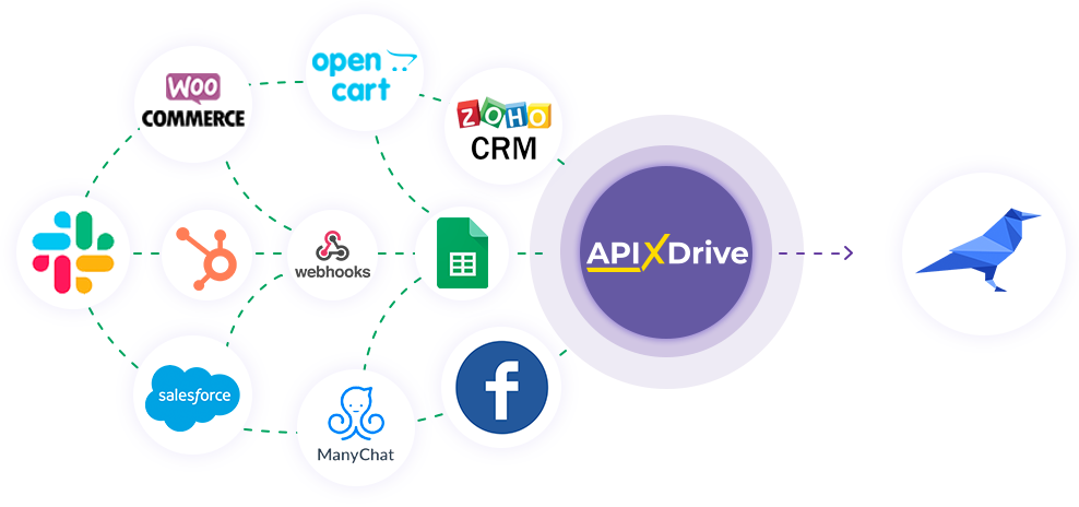 How to Connect Crove as Data Destination