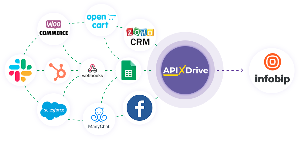 How to Connect Infobip as Data Destination