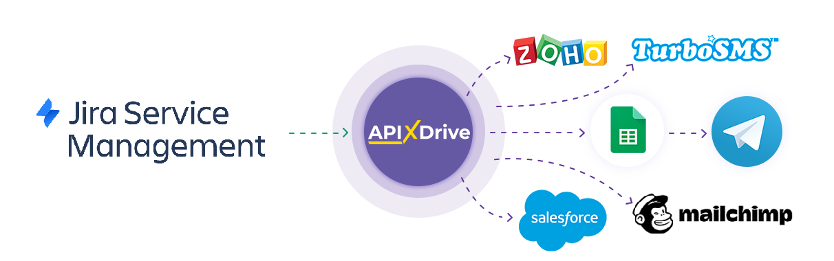 How to Connect Jira Service Management Data Source How to Connect Jira Service Management Data Source