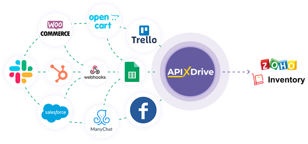 How to Connect Zoho Inventory as Data Destination