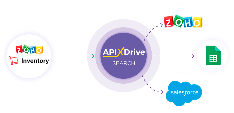 How to Connect Zoho Inventory as Data Search