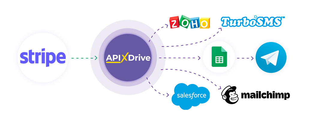 How to Connect Stripe as Data Source