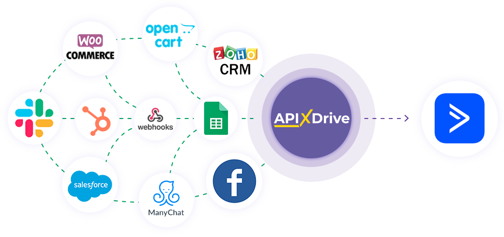 How to Connect ActiveCampaign as Data Destination