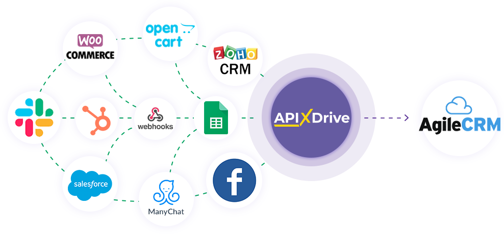 How to Connect AgileCRM as Data Destination