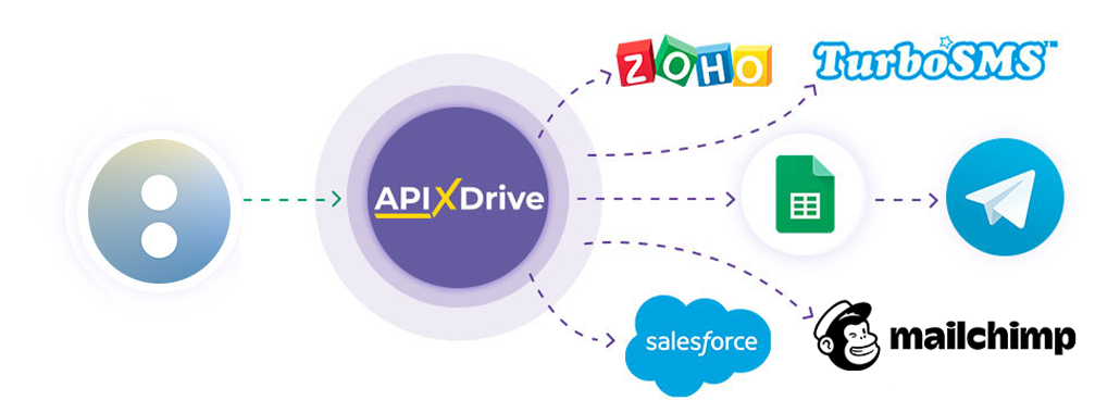 How to Connect Acuity Scheduling as Data Source How to Connect Acuity Scheduling as Data Source