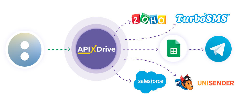 How to Connect Acuity Scheduling as Data Source