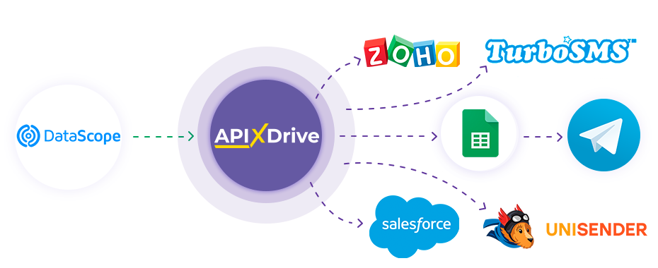 How to Connect DataScope Forms as Data Source