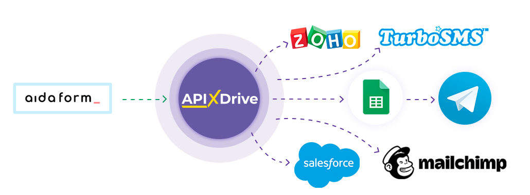 How to Connect AidaForm as Data Source