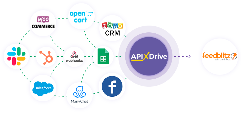 How to Connect FeedBlitz as Data Destination