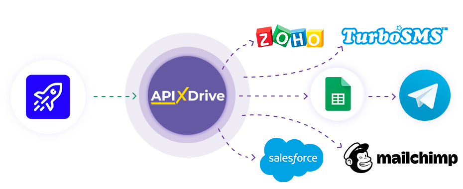 How to Connect NativeForms as Data Source How to Connect NativeForms as Data Source