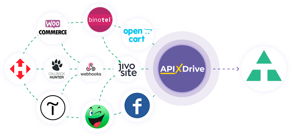 How to Connect Telnyx as Data Destination