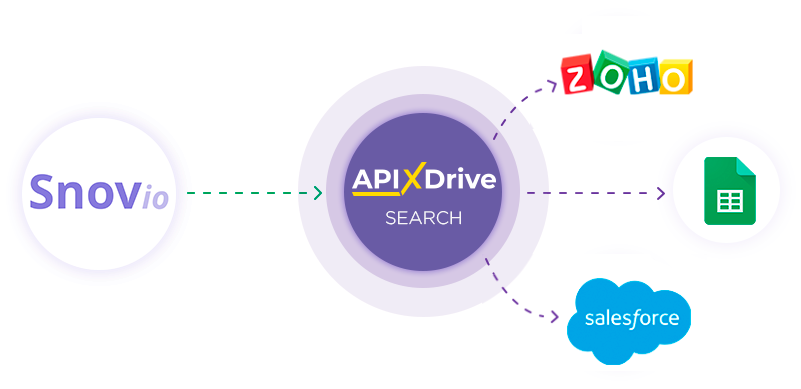 How to Connect Snovio as Data Search