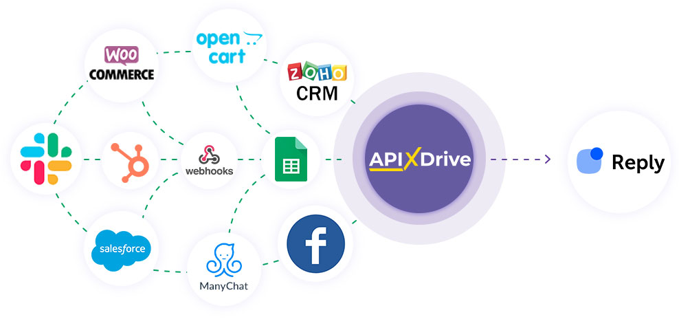 How to Connect Reply.io as Data Destination