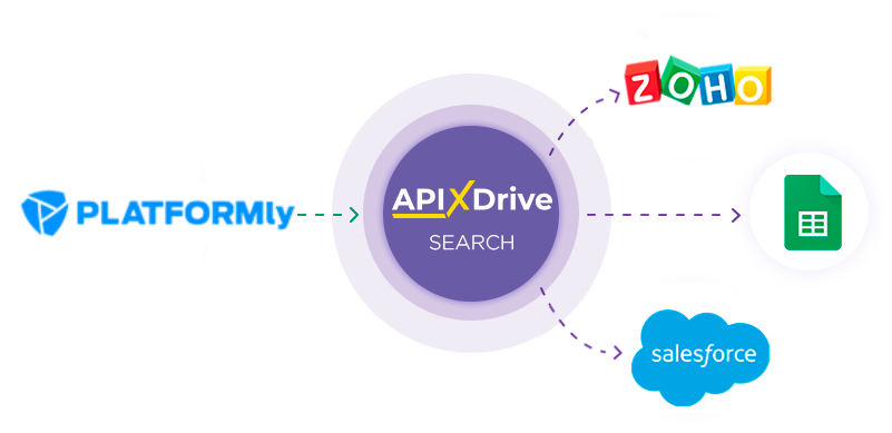 How to Connect Platformly as Data Search  How to Connect Platformly as Data Search